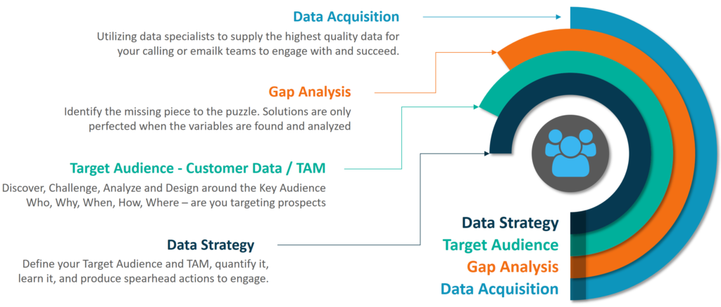 Connect Marketing